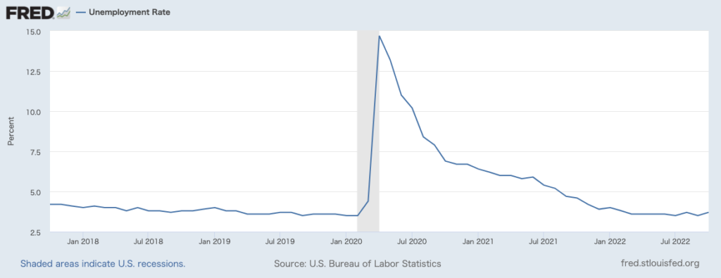 アメリカの失業率（2022年11月）