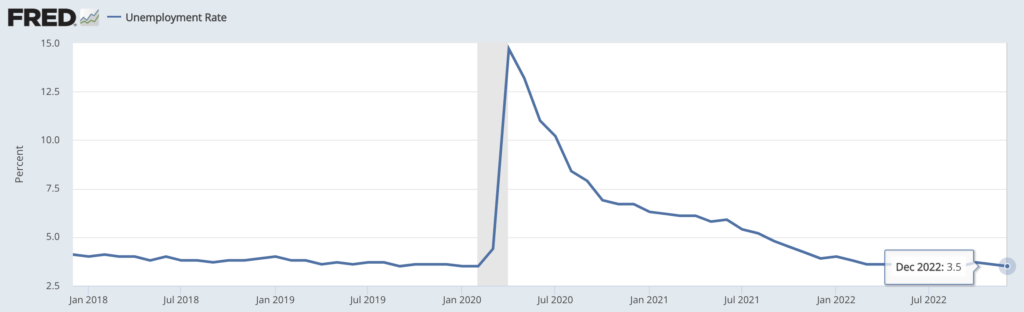 アメリカの失業率（2022年12月雇用統計）